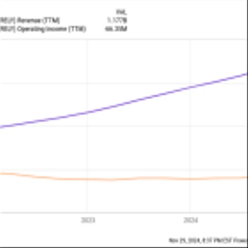 The Smartest Growth Stock to Buy With $25 Right Now