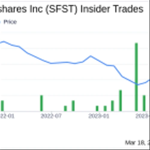Insider Sell: CEO Seaver R. Arthur Jr. Sells 4,720 Shares of Southern First Bancshares Inc (SFST)