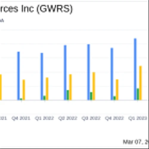Global Water Resources Inc (GWRS) Reports Strong Earnings Growth in Q4 and Full Year 2023