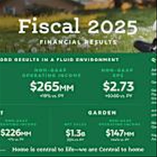 Central Garden & Pet Reports Fourth Quarter and Fiscal Year 2025 Financial Results and Provides Fiscal 2026 Outlook