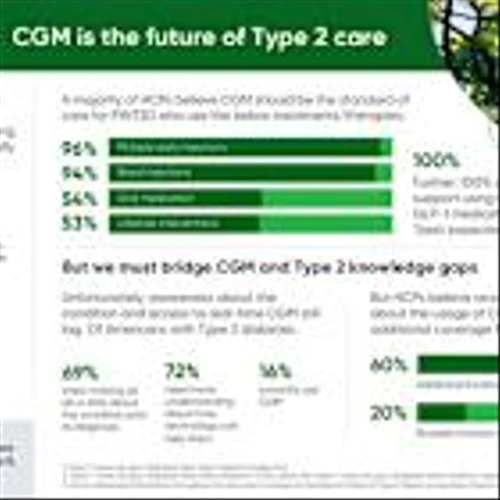 Dexcom Unveils New Report on Type 2 Diabetes Management in the U.S. at ADA 2025