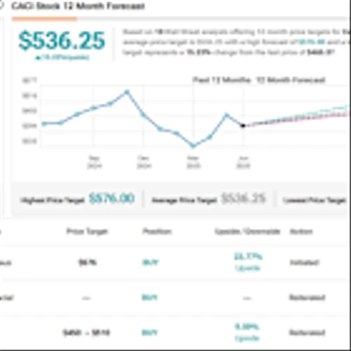 These 3 ‘Top Pick’ Defense Stocks Pack a Punch, Says Stifel
