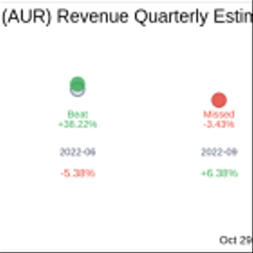 Aurora Innovation Inc (AUR) Q3 2024: Everything You Need To Know Ahead Of Earnings