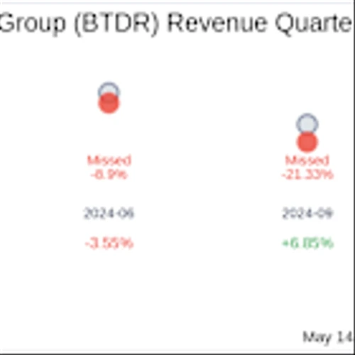 Bitdeer Technologies Group (BTDR) Q1 2025 Earnings Report Preview: What to Look For