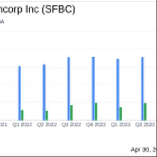 Sound Financial Bancorp Inc Reports Decline in Q1 2024 Earnings