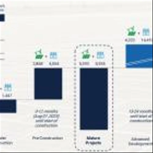 Enlight Renewable Energy Reports Second Quarter 2024 Financial Results