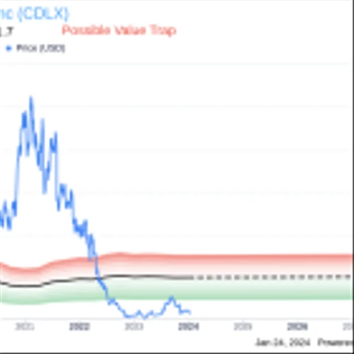 Cardlytics Inc COO Amit Gupta Sells 72,658 Shares