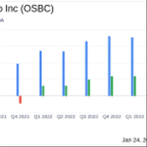 Old Second Bancorp Inc Reports Decline in Q4 Net Income Amid Rising Interest Rates