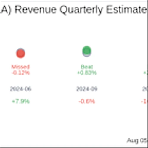 What To Expect From Taboola.com Ltd (TBLA) Q2 2025 Earnings