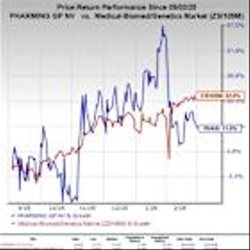 Pharming Group Gears Up to Report Q4 Earnings: What's in the Cards?