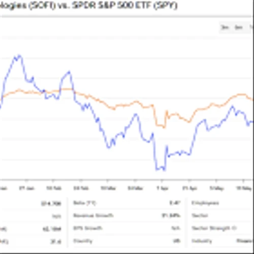 Rare Sequence Triggers Bullish Option on SoFi Technologies Stock (SOFI)