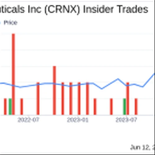 Insider Sale at Crinetics Pharmaceuticals Inc (CRNX): Chief Scientific Officer Stephen Betz ...