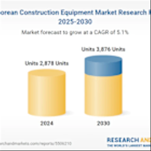 Singapore Construction Equipment Market Report 2025-2030 | Caterpillar, Komatsu, Volvo CE, Hitachi Construction Machinery, and SANY are Front-runners in Singapore's Construction Equipment Market