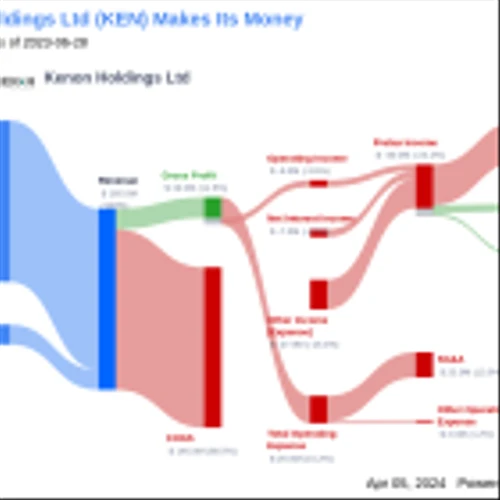 Kenon Holdings Ltd's Dividend Analysis