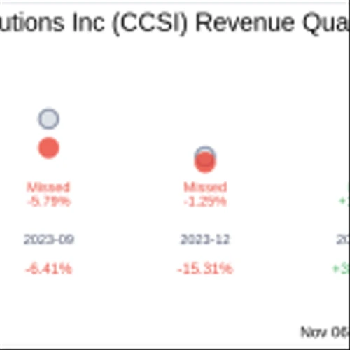 Consensus Cloud Solutions Inc (CCSI) Q3 2024: Everything You Need To Know Ahead Of Earnings