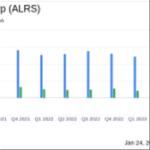 Alerus Financial Corp (ALRS) Reports Q4 Loss and Balance Sheet Repositioning