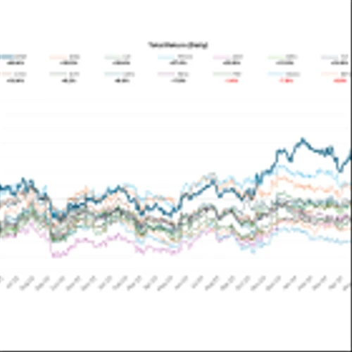 Whitestone REIT Responds to MCB Indication of Interest