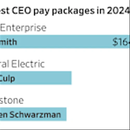 Taser Boss Tops Ranking of Highest-Paid CEOs, With $165 Million. Here’s the List.
