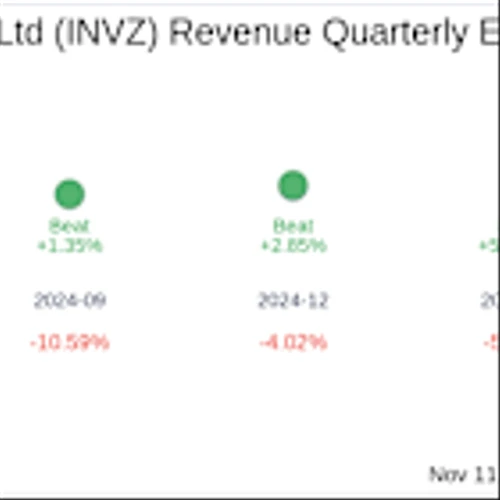 Innoviz Technologies Ltd (INVZ) Q3 2025: Everything You Need To Know Ahead Of Earnings