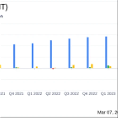 The Joint Corp (JYNT) Faces Net Loss in 2023 Despite Revenue Growth