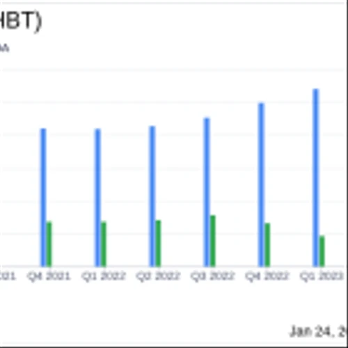 HBT Financial Inc (HBT) Reports Mixed Fourth Quarter Results; Strong Asset Quality Amidst ...