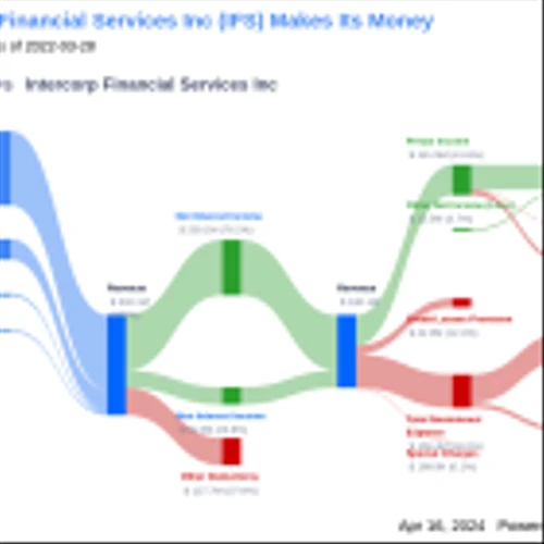 Intercorp Financial Services Inc's Dividend Analysis