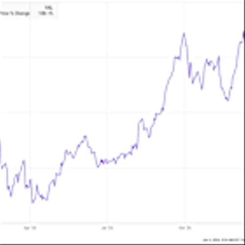 Why AppLovin Stock Jumped 108% in 2025