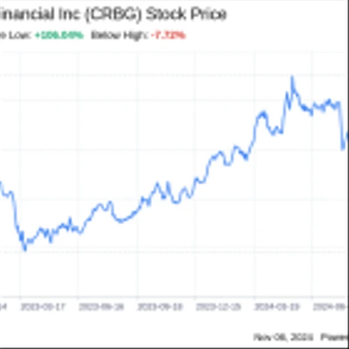 Decoding Corebridge Financial Inc (CRBG): A Strategic SWOT Insight