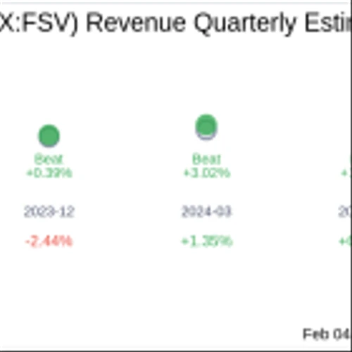 What To Expect From FirstService Corp (TSX:FSV) Q4 2024 Earnings