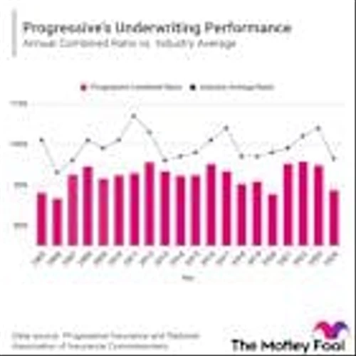 Why Progressive Stock Is an Incredible Bargain Right Now