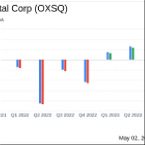 Oxford Square Capital Corp (OXSQ) Q1 Earnings: Mixed Results Against Analyst Expectations