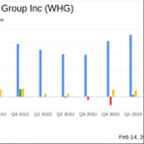Westwood Holdings Group Inc Reports Robust Q4 and Full Year 2023 Results