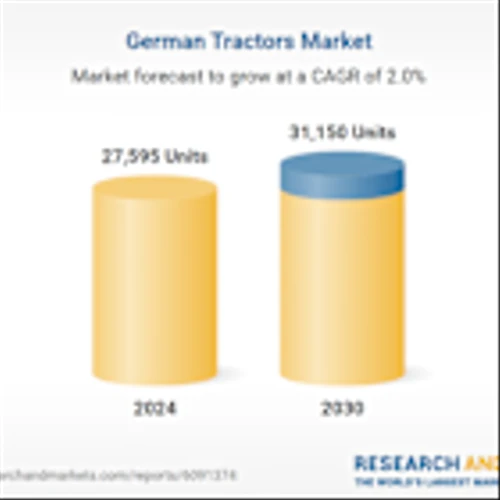Germany Tractors Market Trends and Forecast Report 2025-2030: Strong Export Demand for German Tractors