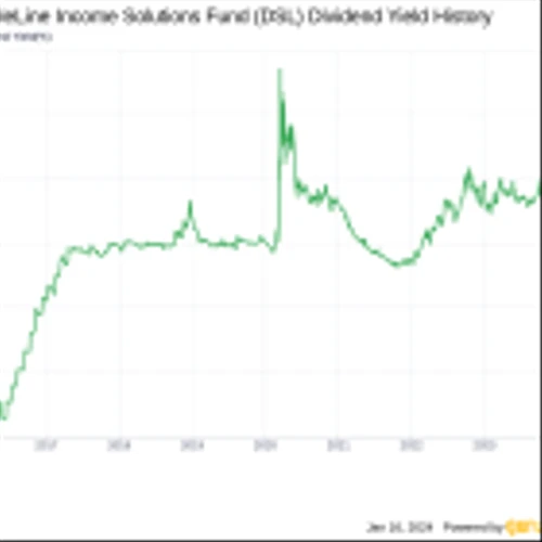 DoubleLine Income Solutions Fund's Dividend Analysis