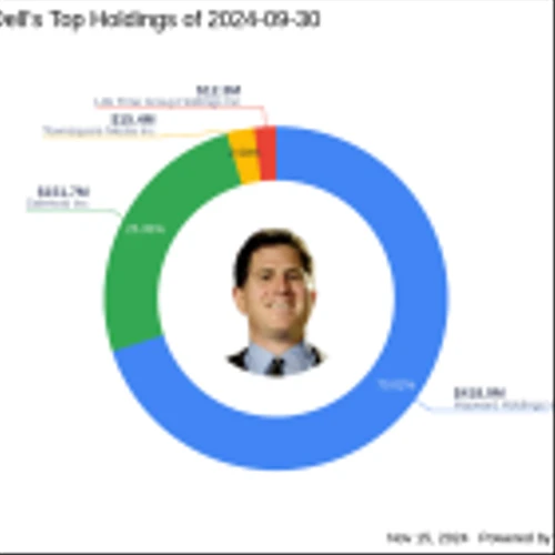 Michael Dell's Strategic Emphasis on Hayward Holdings in Q3 2024