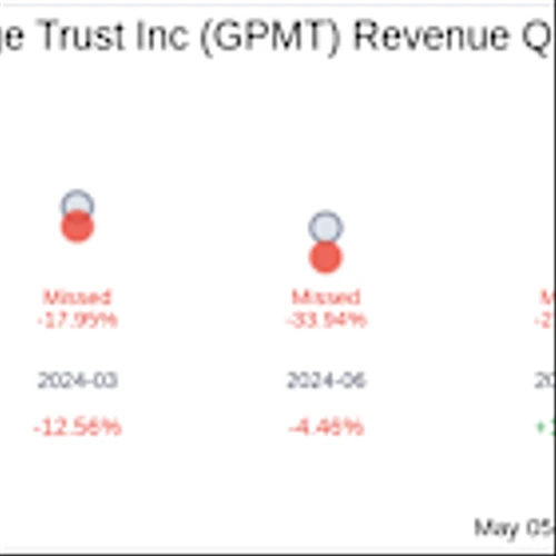 Granite Point Mortgage Trust Inc (GPMT) Q1 2025 Earnings Report Preview: What To Expect