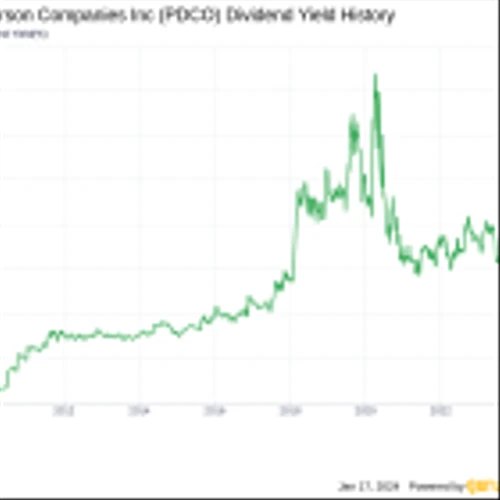 Patterson Companies Inc's Dividend Analysis