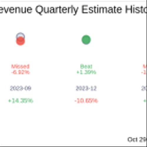 What To Expect From InMode Ltd (INMD) Q3 2024 Earnings