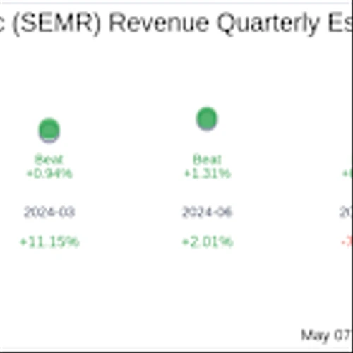 SEMrush Holdings Inc (SEMR) Q1 2025 Earnings Report Preview: What To Expect