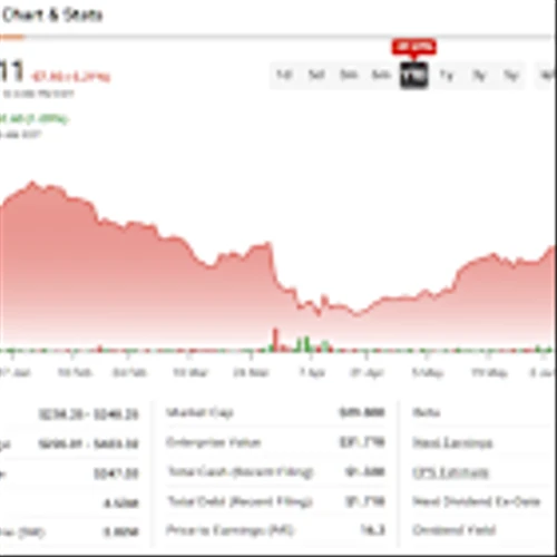 Why Lululemon Athletica (LULU) Bulls Shouldn’t Throw in the Towel Just Yet