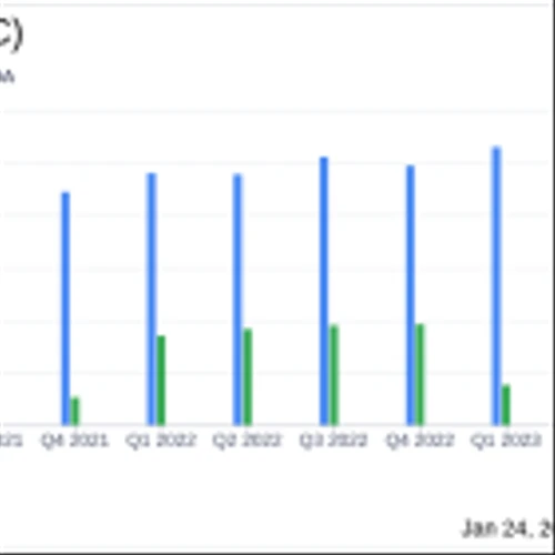 First Bancorp (FBNC) Reports Mixed Results Amidst GrandSouth Acquisition