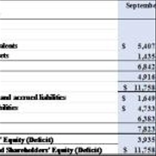 KWESST Micro Systems Announces Fiscal 2023 Financial Results