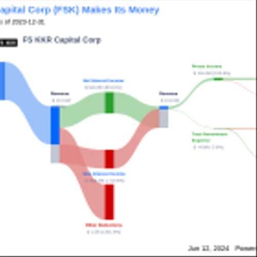 FS KKR Capital Corp's Dividend Analysis