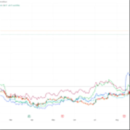 Bitcoin Miners Rally in Pre-Market as Sector Nears $90B Market Cap
