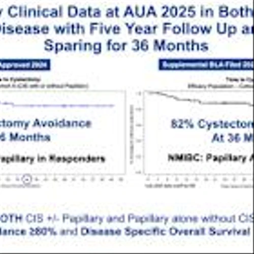 Unmatched Long-Term Bladder Preservation for 36 Months in over 80 percent of Responders with ANKTIVA® Plus BCG in BCG-Unresponsive NMIBC CIS and Papillary Disease Alone – Best in Disease and Best in Class with 5 Year Follow-Up