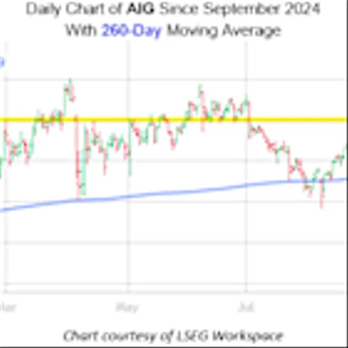 Insurance Stock Due for a Short-Term Rebound