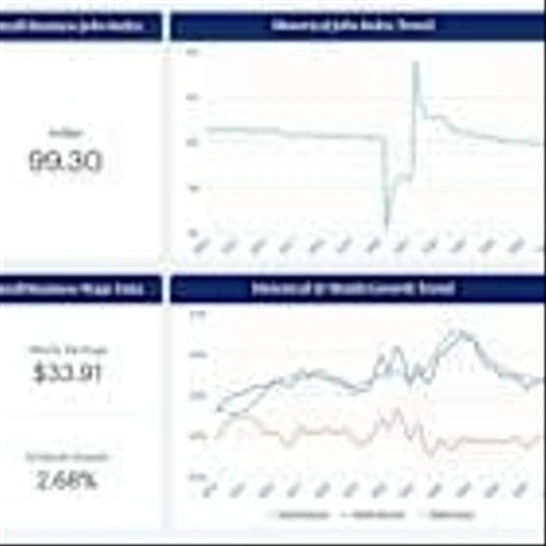 U.S. Small Business Employment Trends Hold Steady to Start 2026