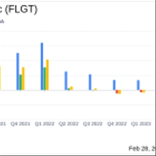 Fulgent Genetics Inc (FLGT) Faces GAAP Loss Despite Core Revenue Growth in 2023