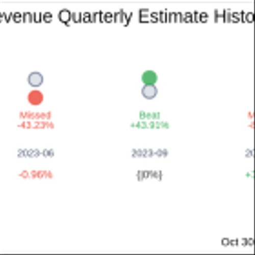 Lavoro Ltd (LVRO) Q4 2024 Earnings Report Preview: What to Expect