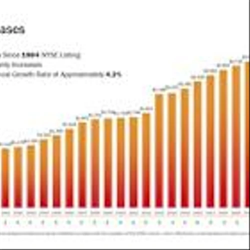 131st Common Stock Monthly Dividend Increase Declared by Realty Income